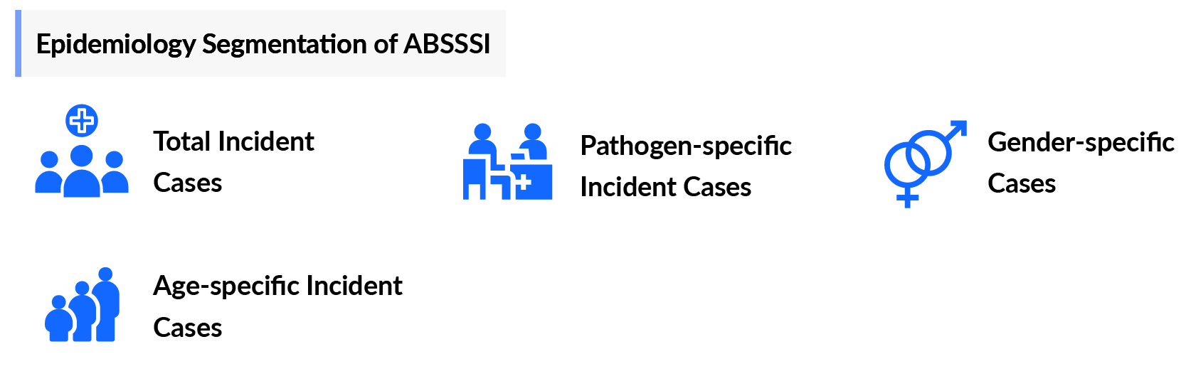 Epidemiology Segmentation of ABSSSI